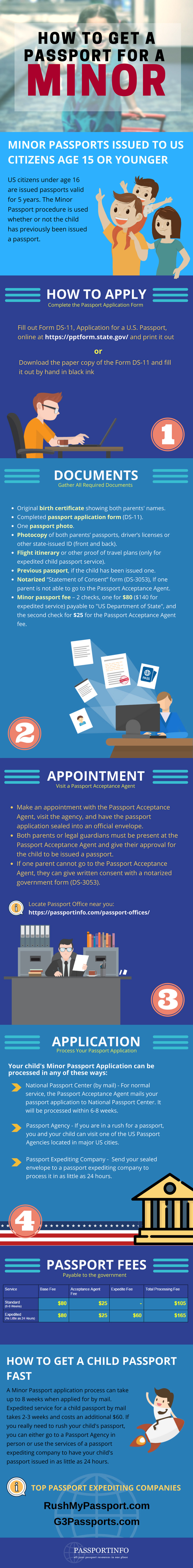 Minor Passport Process Fees And Document Requirements